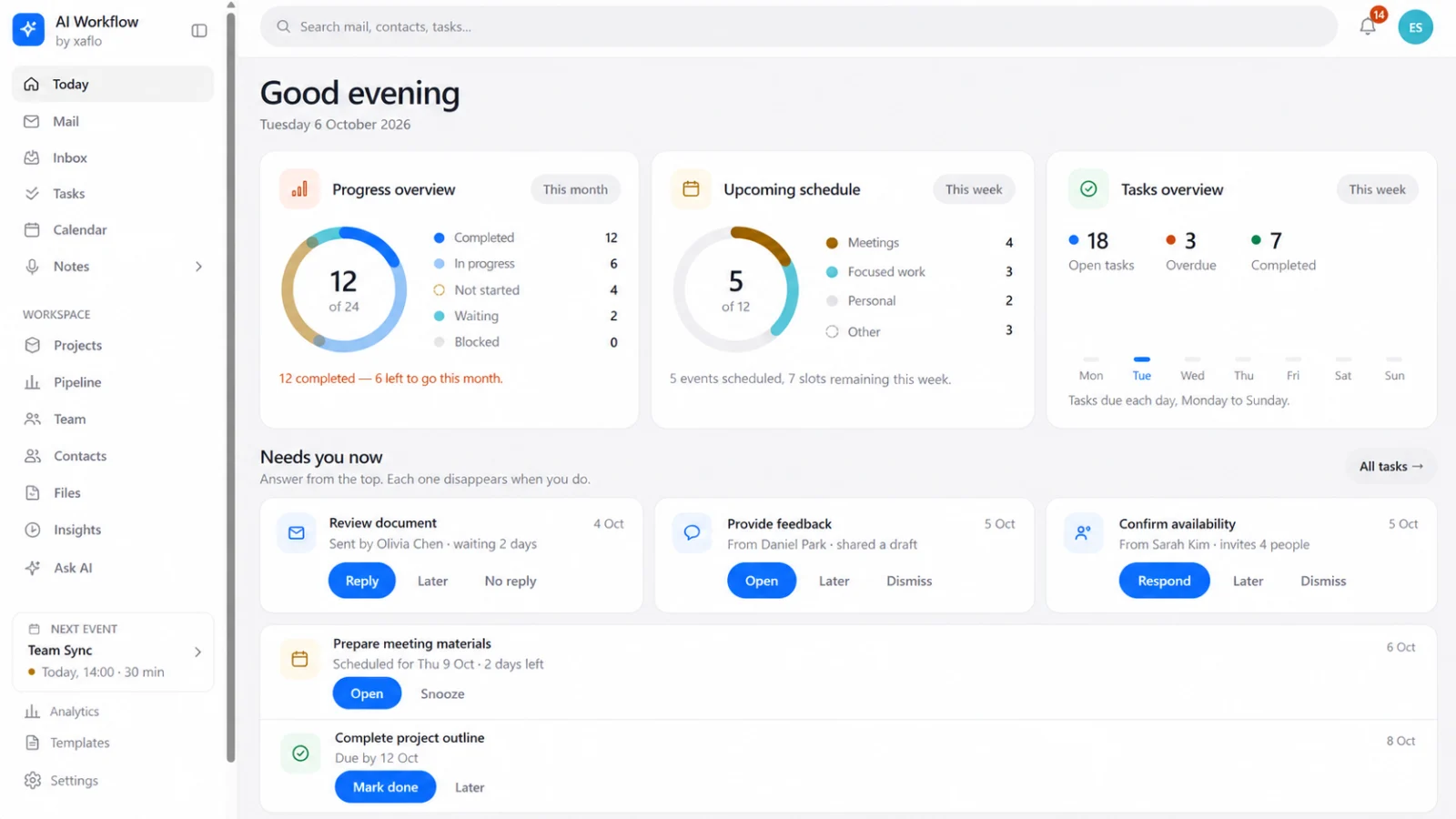 AI Workflow: panoramica della giornata, appuntamenti, richieste e attività con dati dimostrativi